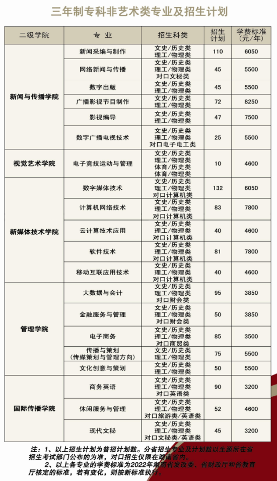 湖南大众传媒职业技术学院有哪些专业？