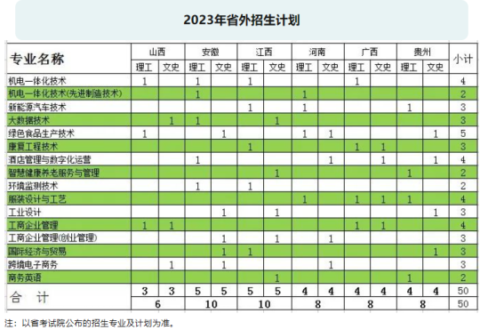 杭州万向职业技术学院有哪些专业？