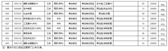 浙江廣廈建設職業(yè)技術大學有哪些專業(yè)？