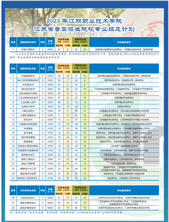 江陰職業(yè)技術(shù)學(xué)院有哪些專業(yè)？