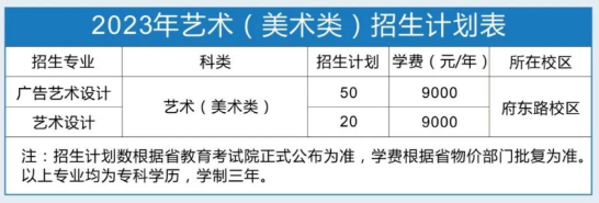 浙江工贸职业技术学院有哪些专业？