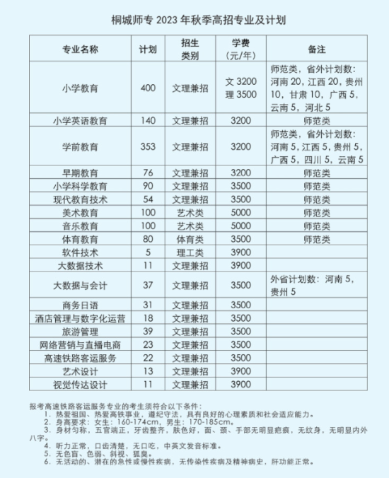 桐城师范高等专科学校有哪些专业？