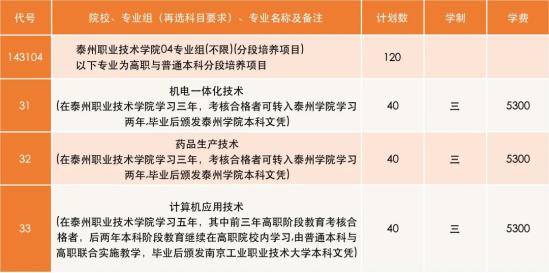 泰州职业技术学院有哪些专业？