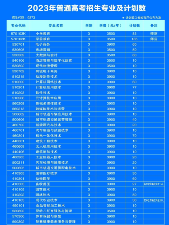 宿州职业技术学院有哪些专业？