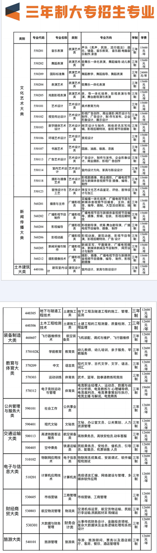 昆明藝術(shù)職業(yè)學(xué)院有哪些專業(yè)？