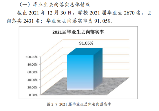 黔南民族幼兒師范高等專(zhuān)科學(xué)校就業(yè)率及就業(yè)前景怎么樣（來(lái)源2023質(zhì)量年度報(bào)告）