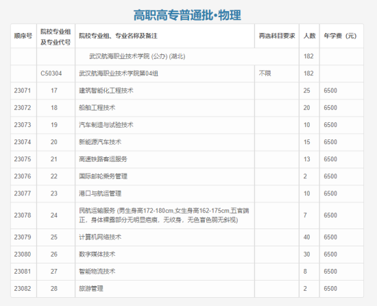 武汉航海职业技术学院有哪些专业？