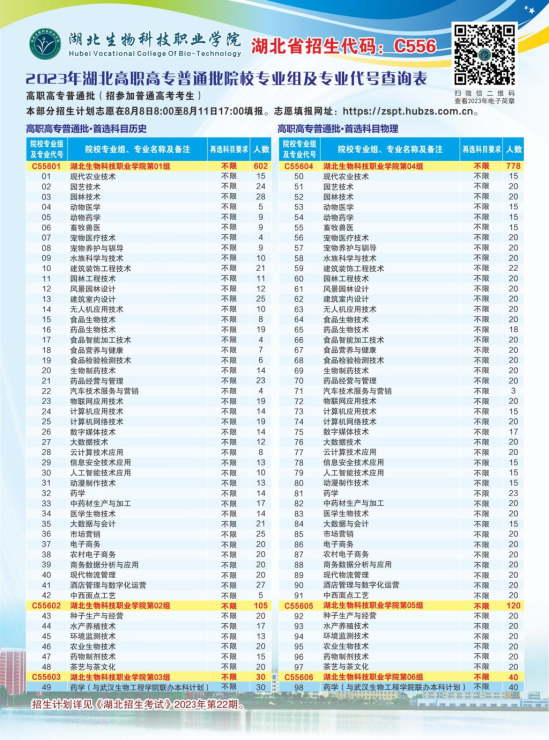 湖北生物科技职业学院有哪些专业？