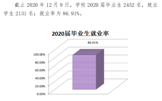 黔南民族幼兒師范高等專(zhuān)科學(xué)校就業(yè)率及就業(yè)前景怎么樣（來(lái)源2023質(zhì)量年度報(bào)告）