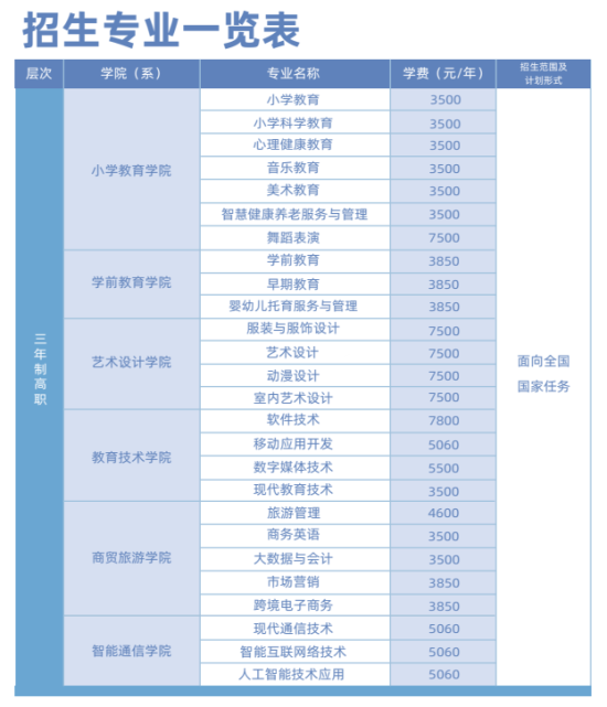 湖南民族职业学院有哪些专业？