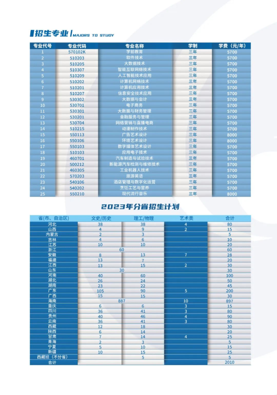 海南软件职业技术学院有哪些专业？