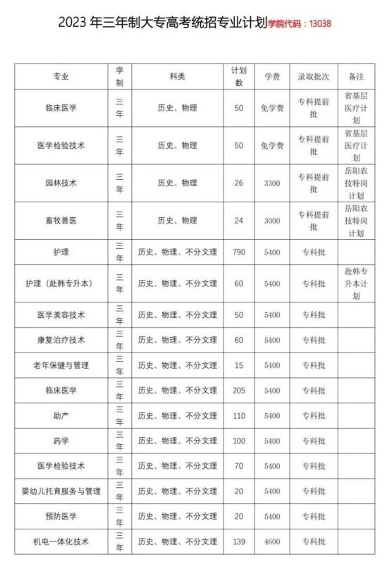 岳陽職業(yè)技術(shù)學院有哪些專業(yè)？