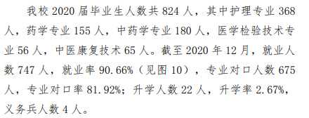 广东江门中医药职业学院就业率及就业前景怎么样（来源2023年高等职业教育质量年度报告）