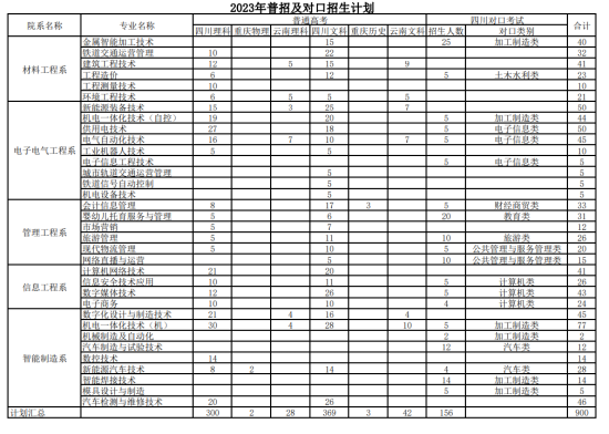 四川機(jī)電職業(yè)技術(shù)學(xué)院有哪些專業(yè)？