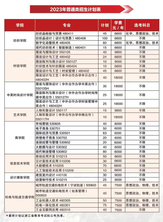 浙江纺织服装职业技术学院有哪些专业？