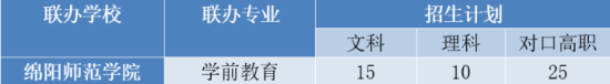 瀘州職業(yè)技術(shù)學院有哪些專業(yè)？