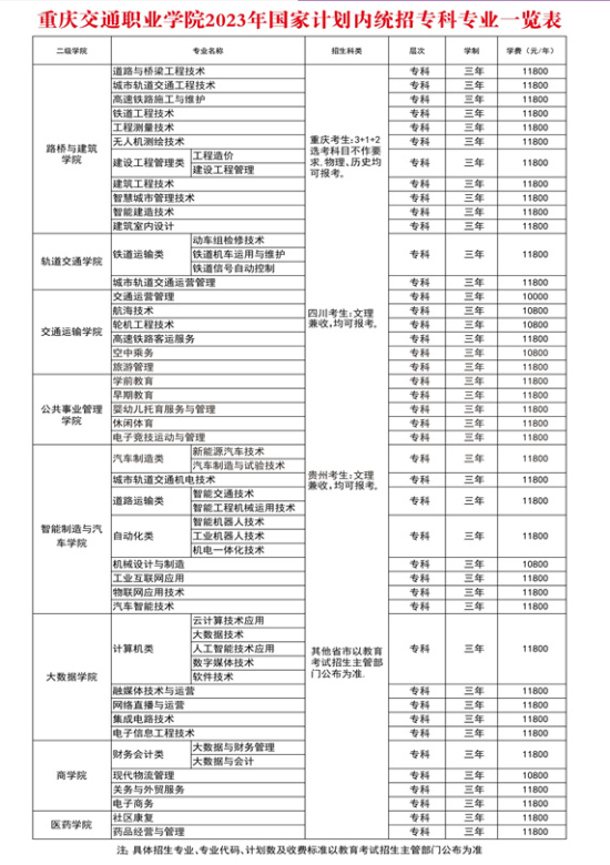 重慶交通職業(yè)學(xué)院有哪些專業(yè)？