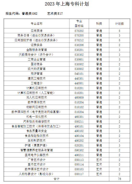 上海中侨职业技术大学有哪些专业？