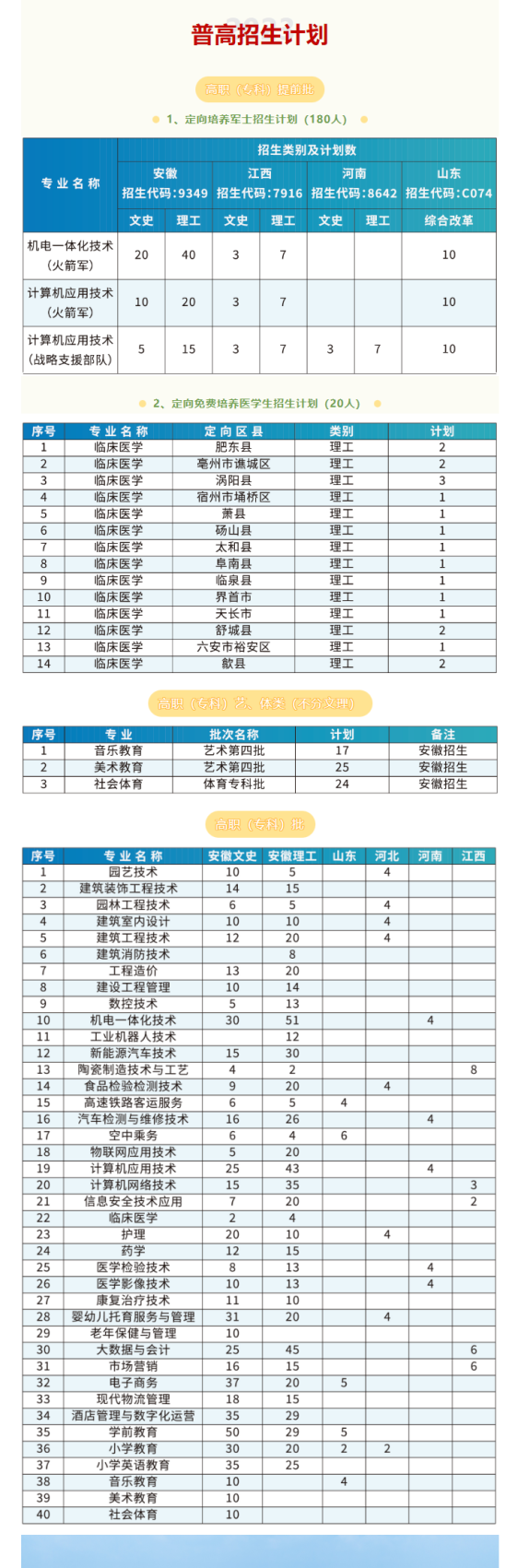 阜陽職業(yè)技術學院有哪些專業(yè)？