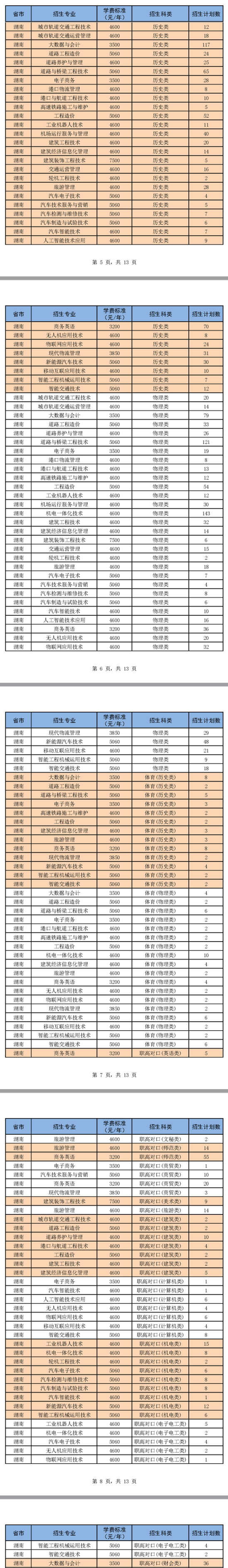 湖南交通职业技术学院有哪些专业？