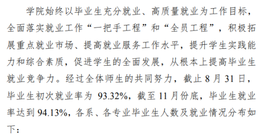 黔南民族职业技术学院就业率及就业前景怎么样（来源2022届就业质量报告）