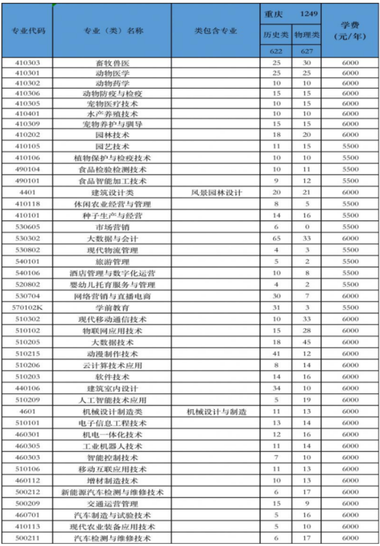 重慶三峽職業(yè)學院有哪些專業(yè)？