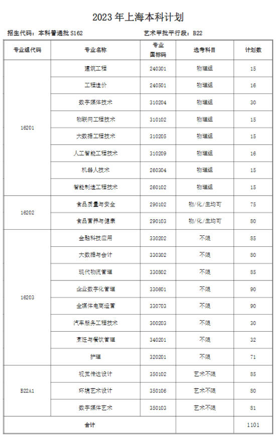 上海中僑職業(yè)技術大學有哪些專業(yè)？