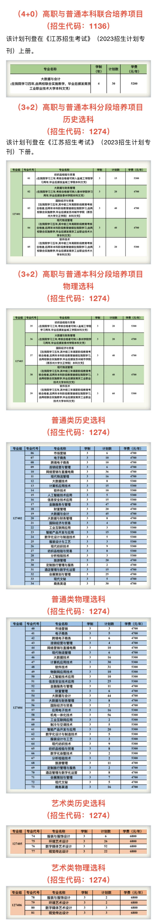 苏州经贸职业技术学院有哪些专业？