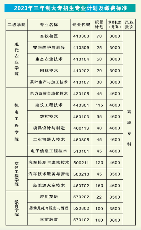 湘西民族職業(yè)技術(shù)學(xué)院有哪些專業(yè)？