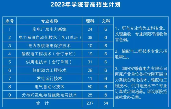 安徽电气工程职业技术学院有哪些专业？