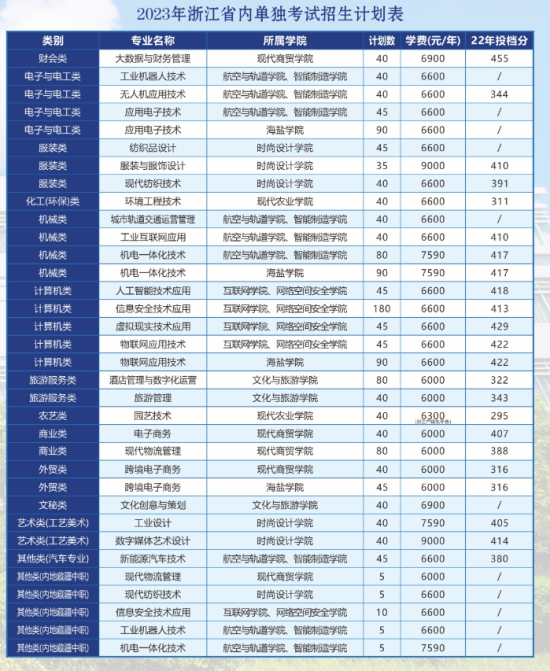 嘉興職業(yè)技術(shù)學(xué)院有哪些專業(yè)？