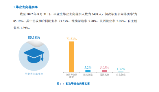 黔南民族職業(yè)技術(shù)學(xué)院就業(yè)率及就業(yè)前景怎么樣（來(lái)源2022屆就業(yè)質(zhì)量報(bào)告）