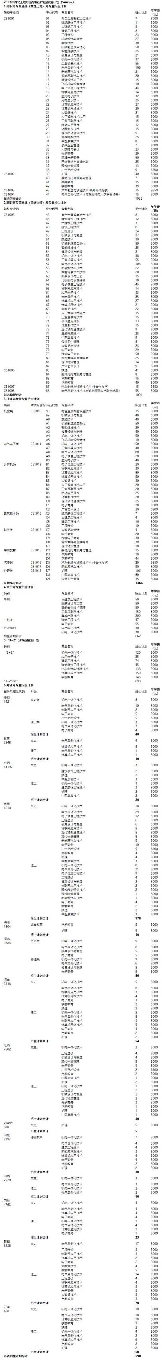 湖北工程职业学院有哪些专业？