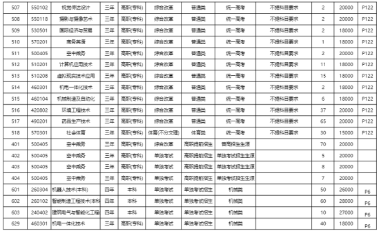 浙江广厦建设职业技术大学有哪些专业？