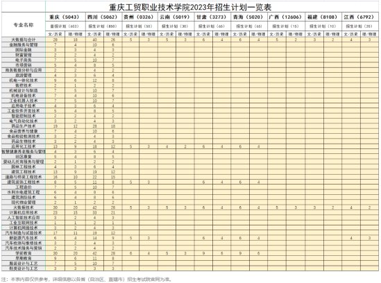 重慶工貿(mào)職業(yè)技術(shù)學(xué)院有哪些專業(yè)？