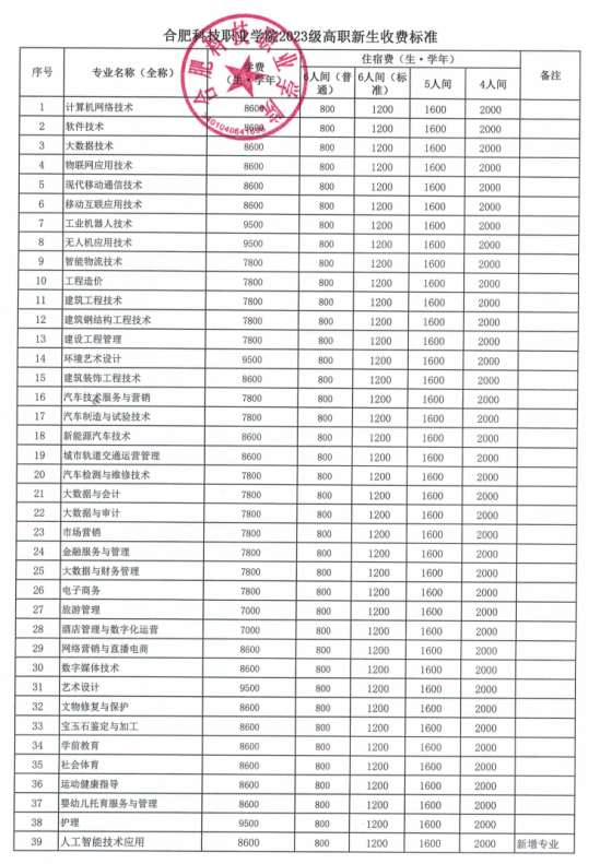 合肥科技职业学院有哪些专业？