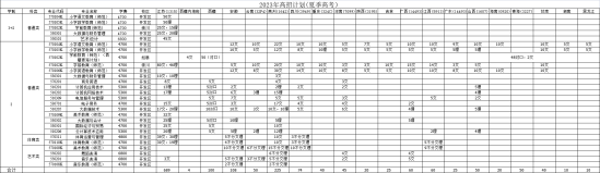 南通师范高等专科学校有哪些专业？