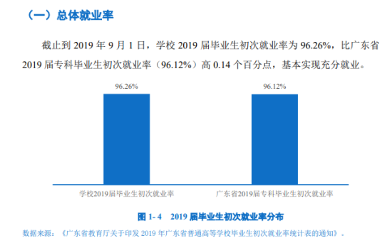 揭陽職業(yè)技術(shù)學(xué)院就業(yè)率及就業(yè)前景怎么樣（來源2023年高等職業(yè)教育質(zhì)量年度報告）