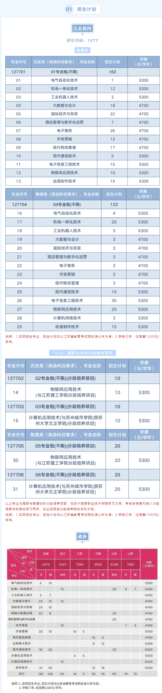 蘇州信息職業(yè)技術(shù)學(xué)院有哪些專業(yè)？