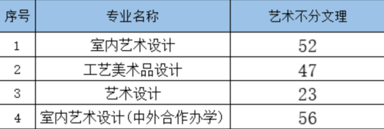 貴州輕工職業(yè)技術學院有哪些專業(yè)？