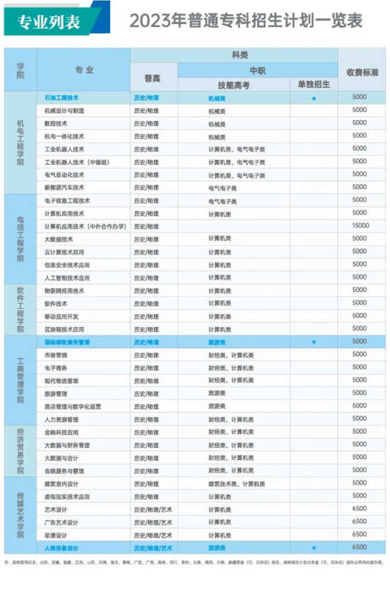 湖北科技职业学院有哪些专业？