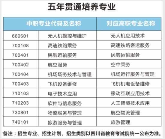 四川西南航空職業(yè)學(xué)院有哪些專(zhuān)業(yè)？