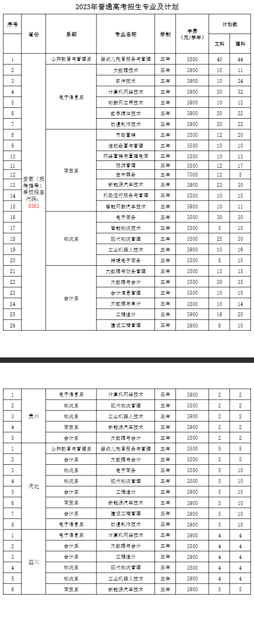 徽商職業(yè)學(xué)院有哪些專業(yè)？