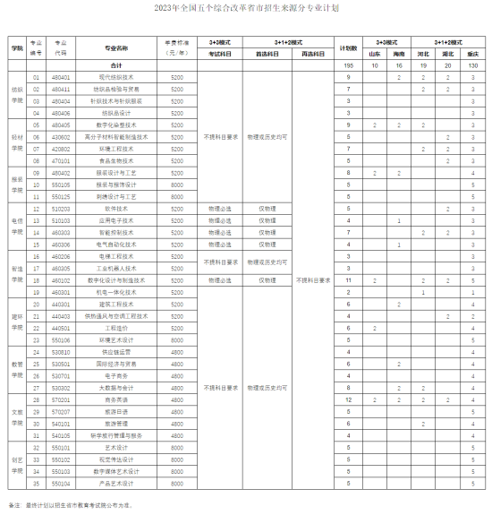 成都紡織高等專科學(xué)校有哪些專業(yè)？