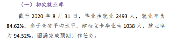 黔南民族职业技术学院就业率及就业前景怎么样（来源2022届就业质量报告）