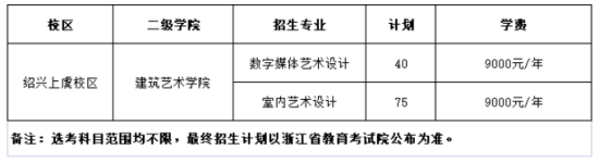 浙江建设职业技术学院有哪些专业？