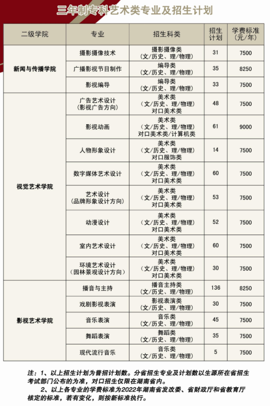 湖南大眾傳媒職業(yè)技術(shù)學(xué)院有哪些專業(yè)？