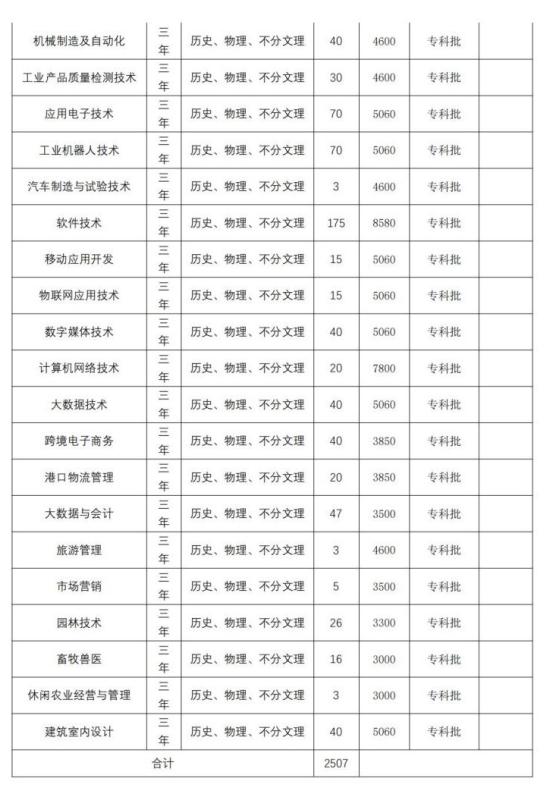 岳阳职业技术学院有哪些专业？