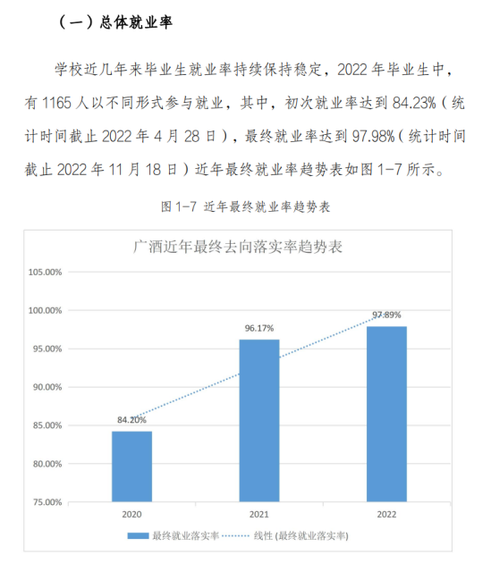 廣東酒店管理職業(yè)技術(shù)學(xué)院就業(yè)率及就業(yè)前景怎么樣（來源2022屆就業(yè)質(zhì)量報(bào)告）