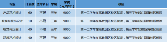 温州职业技术学院有哪些专业？